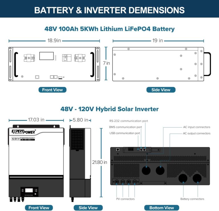ExpertPower 30KWH Solar Power System Review