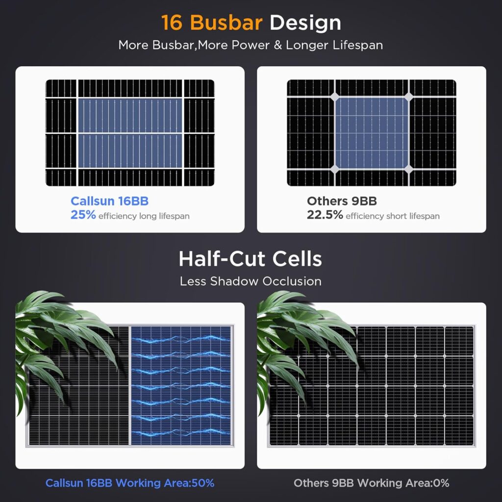 N-Type 16BB 400W Bifacial Solar Panel, 2Pcs 200 Watt Solar Panel 12/24V, 25% High Efficiency Monocrystalline PV Module for RV Camper Marine Home Rooftop Off-Grid Systems (2 Pack 200W)