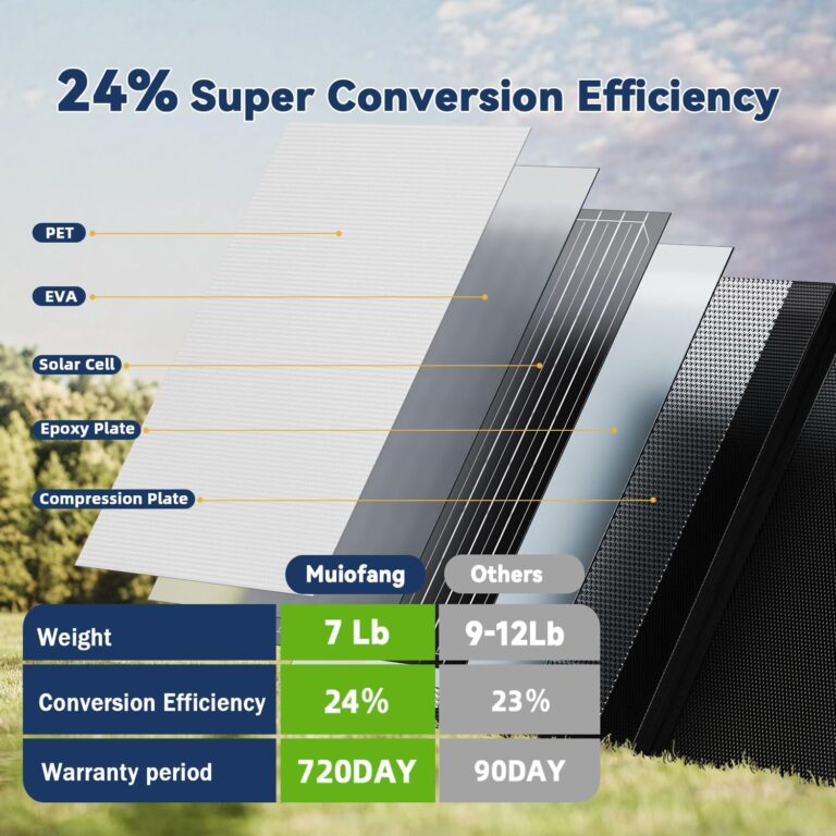 Portable Solar Panels Review