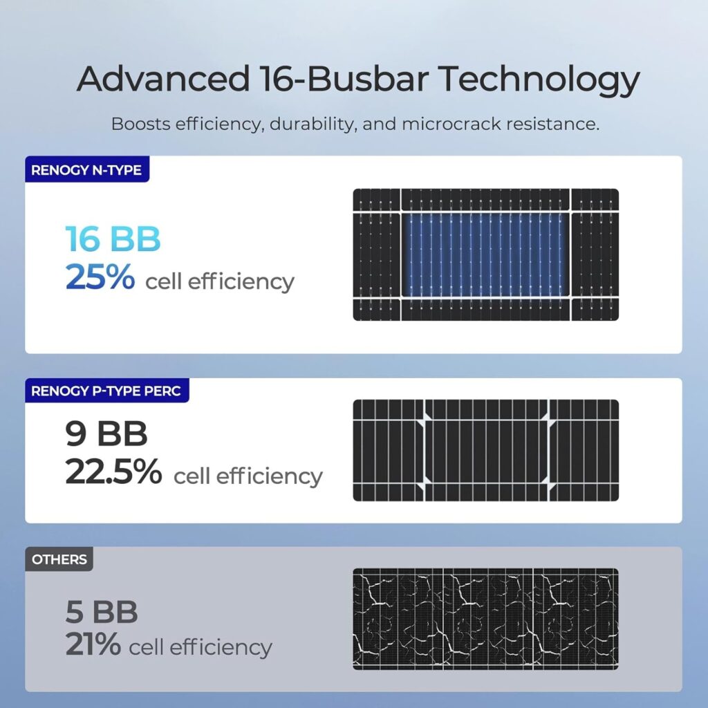Renogy Bifacial 10Pcs 590 Watt N-Type Monocrystalline 12V 16BB Solar Panel,25% High Efficiency Solar Module for RV Home Farm Shed Trailer Camper Marine Off-Grid System