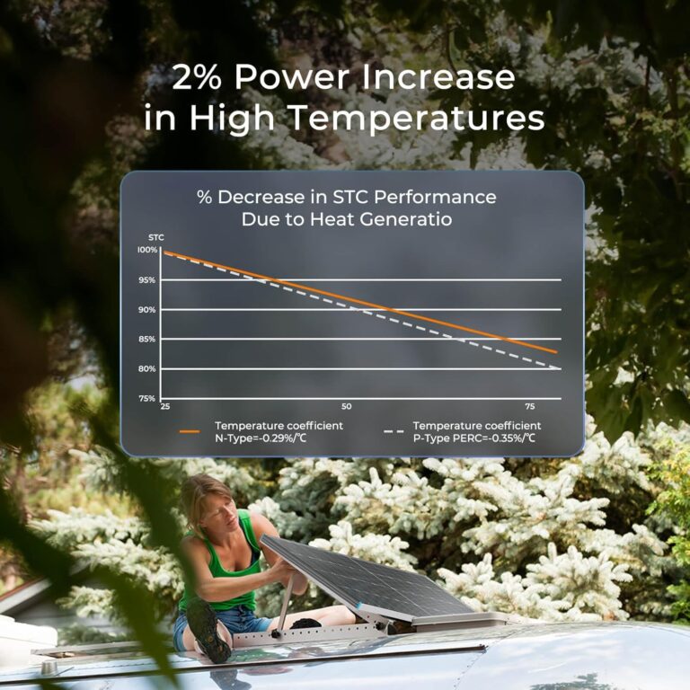 Renogy N-Type 16BB Solar Panel Review