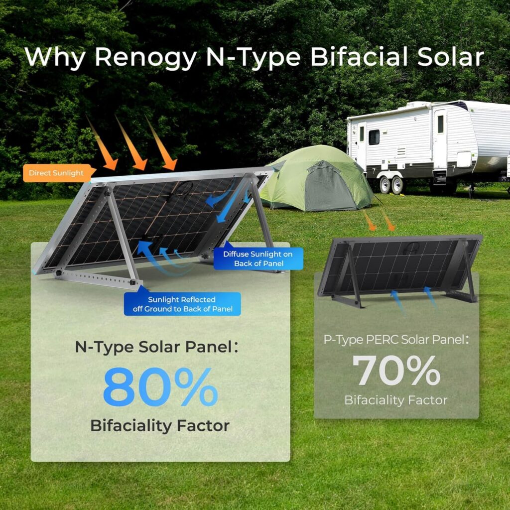 Renogy N-Type 16BB 250W Bifacial Solar Panel, 12V 250 Watt Solar Panel Double-Side 25% High-Efficiency, PV Module Power Charger for RV Marine Rooftop Farm Battery and Other Off-Grid Applications