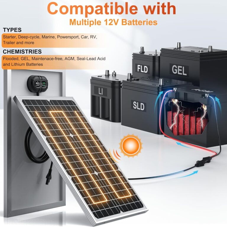 SUNER POWER 12V 30W Review