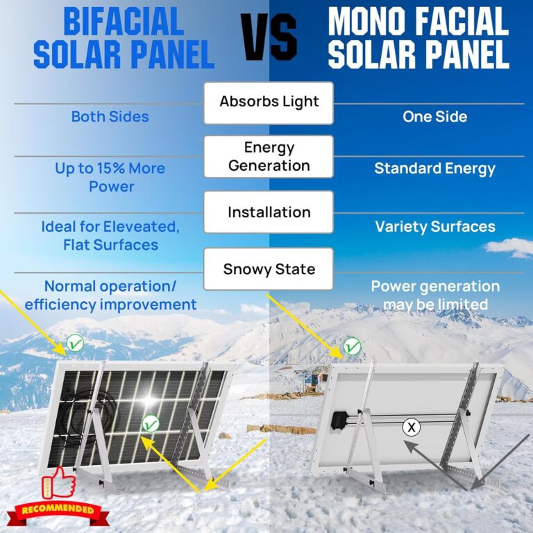 The 8 Best Solar Panels Money Can Buy in 2025